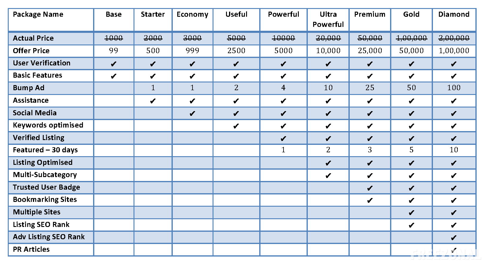 FreeZonal Business & Classified Ads Packages
